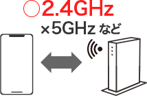 〇2.4GHz ×5GHz