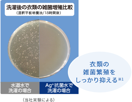 衣類の雑菌繁殖をしっかり抑える※2