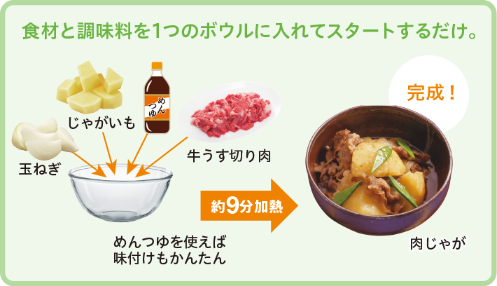食材と調味料をひとつのボウルに入れてスタートするだけ。