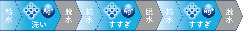 洗濯行程図