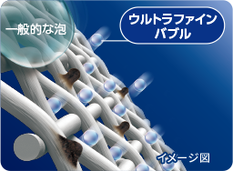 一般的な泡とウルトラファインバブルの比較イメージ図