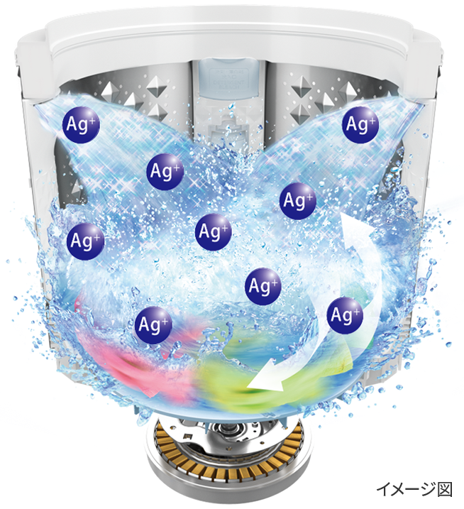 Ag+抗菌水イメージ図