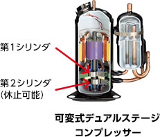 可変式デュアルステージコンプレッサー