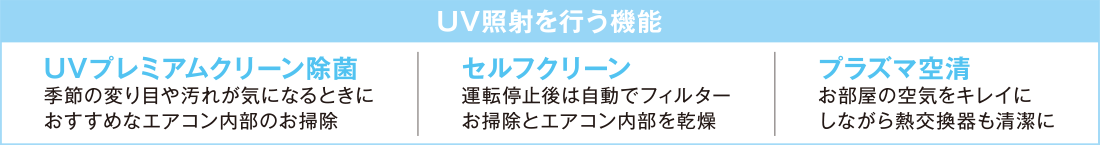    UV照射を行う機能　 UVプレミアムクリーン除菌　季節の変り目や汚れが気になるときのエアコン内部のお掃除におすすめ　　セルフクリーン　運転停止後に自動でフィルターお掃除とエアコン内部を乾燥　　プラズマ空清　お部屋の空気をキレイにしながら熱交換器も清潔に