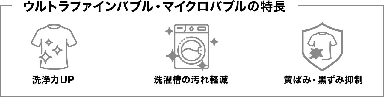 ウルトラファインバブル・マイクロバブルの特長