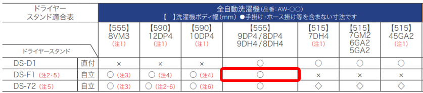 洗濯機総合カタログ　訂正箇所
