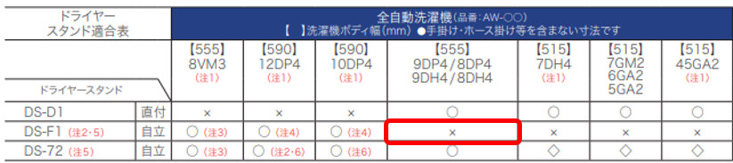 洗濯機総合カタログ　誤記箇所