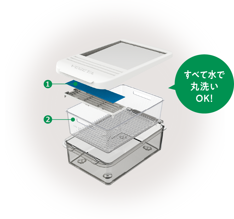 すべて水で丸洗いOK!
