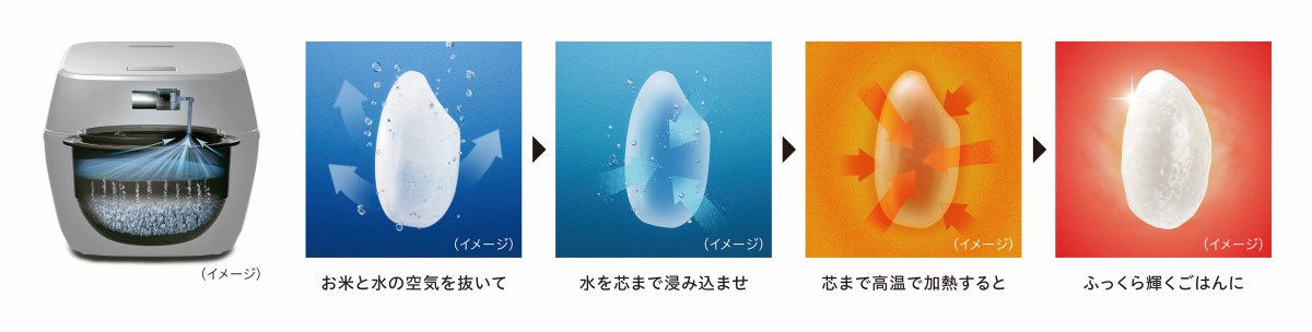 真空ひたしイメージ