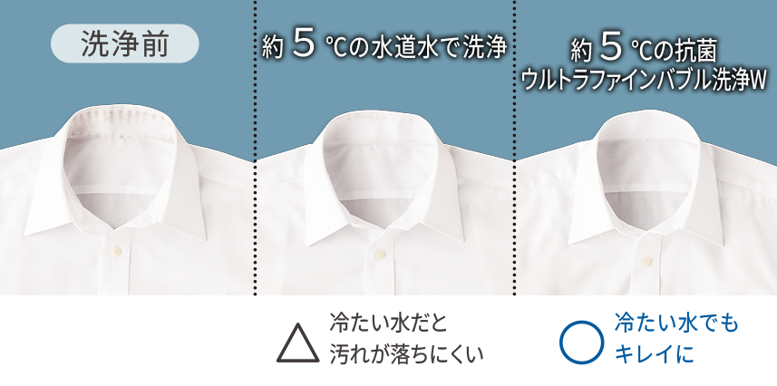 皮脂汚れ比較写真