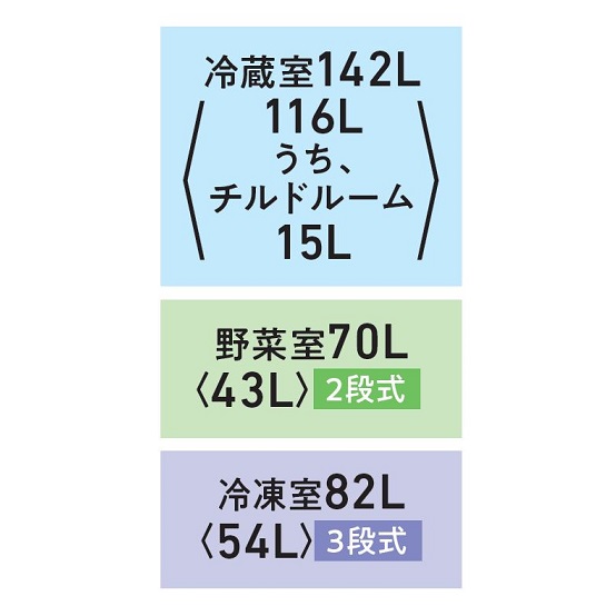 各部屋容量