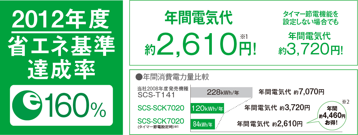 東芝温水洗浄便座　SCS-SCK7020　瞬間式　省エネ