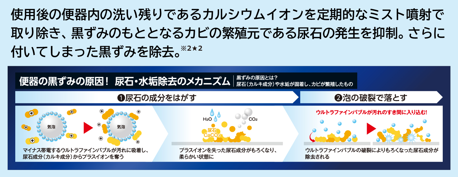東芝温水洗浄便座　SCS-SRA7020　ウルトラファインバブル洗浄　プレケアミスト