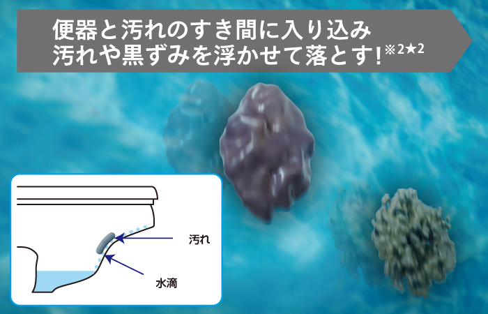 東芝温水洗浄便座　SCS-SRU7020　ウルトラファインバブルプレケアミスト