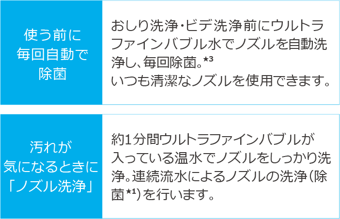 東芝温水洗浄便座　SCS-SRU7020　ウルトラファインバブルノズル洗浄