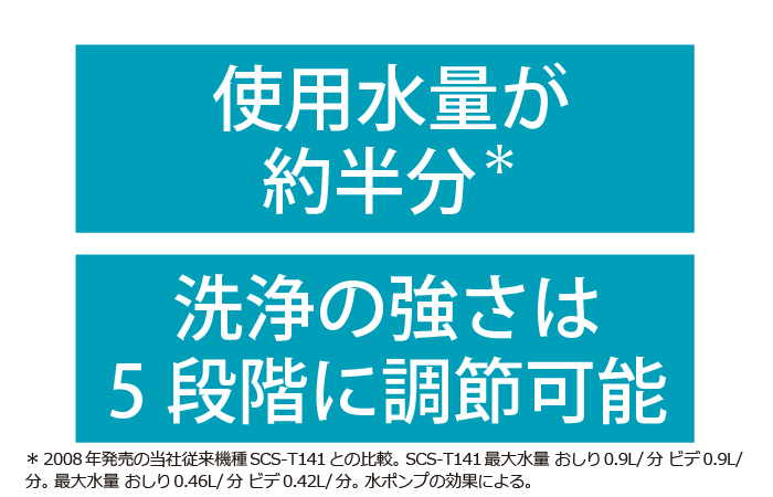 東芝温水洗浄便座　SCS-SRU7020　ウルトラファインバブルおしり洗浄　使用水量