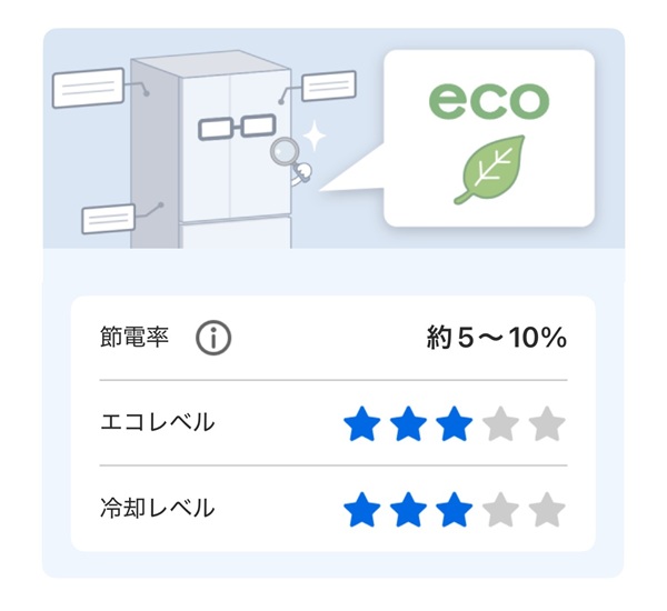 節電