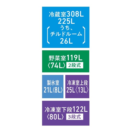 GR-A600XFS（TH）各部屋容量