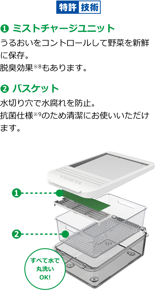 すべて水で丸洗いOK！