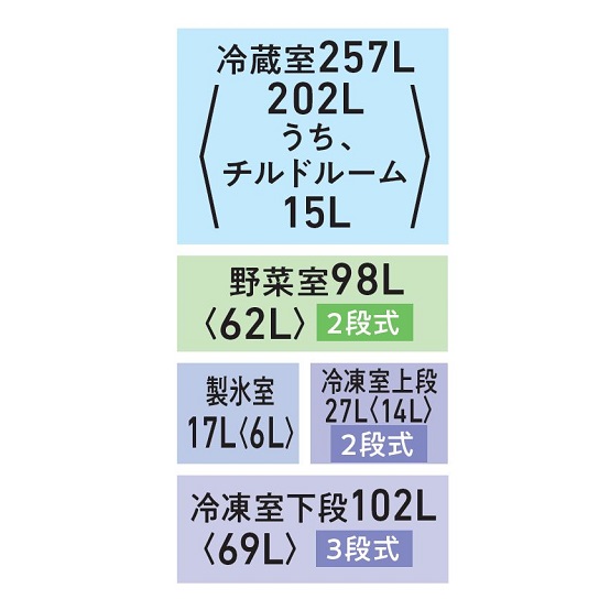 GR-A500GT(TH)の各室容量