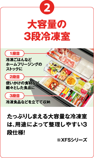 2 大容量の3段冷凍室 たっぷりしまえる大容量な冷凍室は、用途によって整理しやすい3段仕様！ ※XFSシリーズ