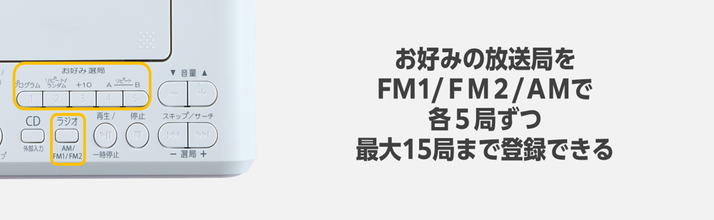 お好みの放送局をFM1/FM2/AMで各５局ずつ最大１５局まで登録できる
