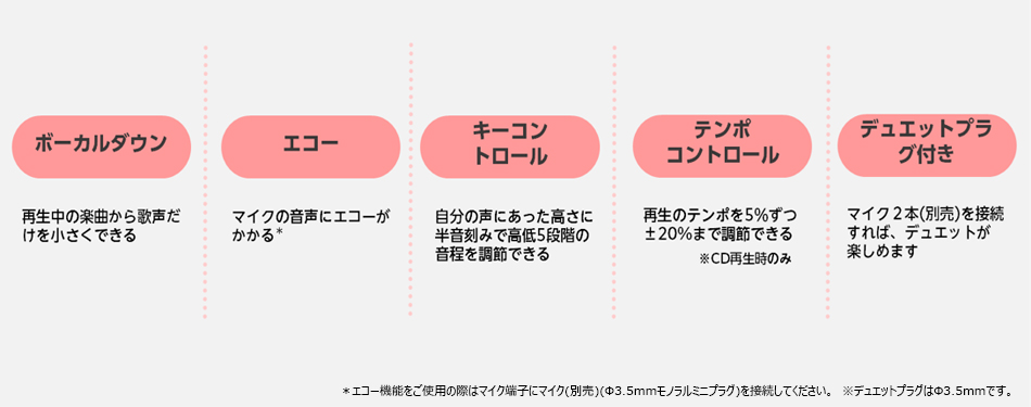 ボーカルダウン　再生中の楽曲から歌声だけを小さくできる。　エコー　マイクの音声にエコーがかかる。　キーコントロール　自分の声にあった高さに半音刻みで高低５段階の音程を調節できる。　テンポコントロール　再生のテンポを５%ずつ±20%まで調節できる。※CD再生時のみ　デュエットプラグ付き　マイク２本(別売)を接続すれば、デュエットも楽しむことができます。