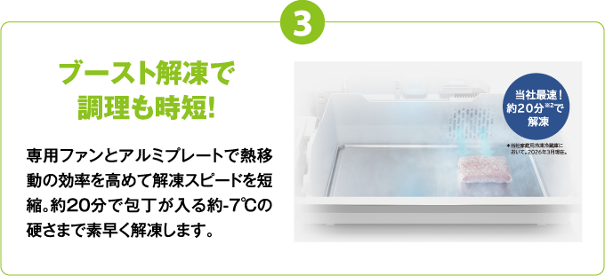 3 ブースト解凍で調理も時短！ 専用ファンとアルミプレートで熱移動の効率を高めて解凍スピードを短縮。約20分で包丁が入る約-7℃の硬さまで素早く解凍します。