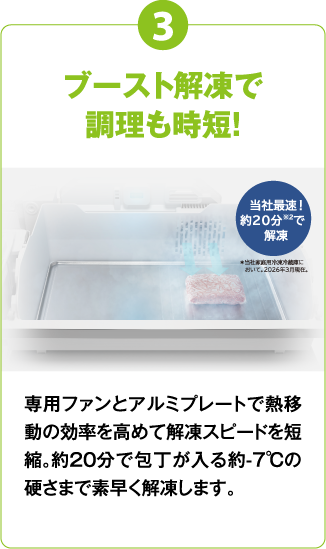 3 ブースト解凍で調理も時短！ 専用ファンとアルミプレートで熱移動の効率を高めて解凍スピードを短縮。約20分で包丁が入る約-7℃の硬さまで素早く解凍します。