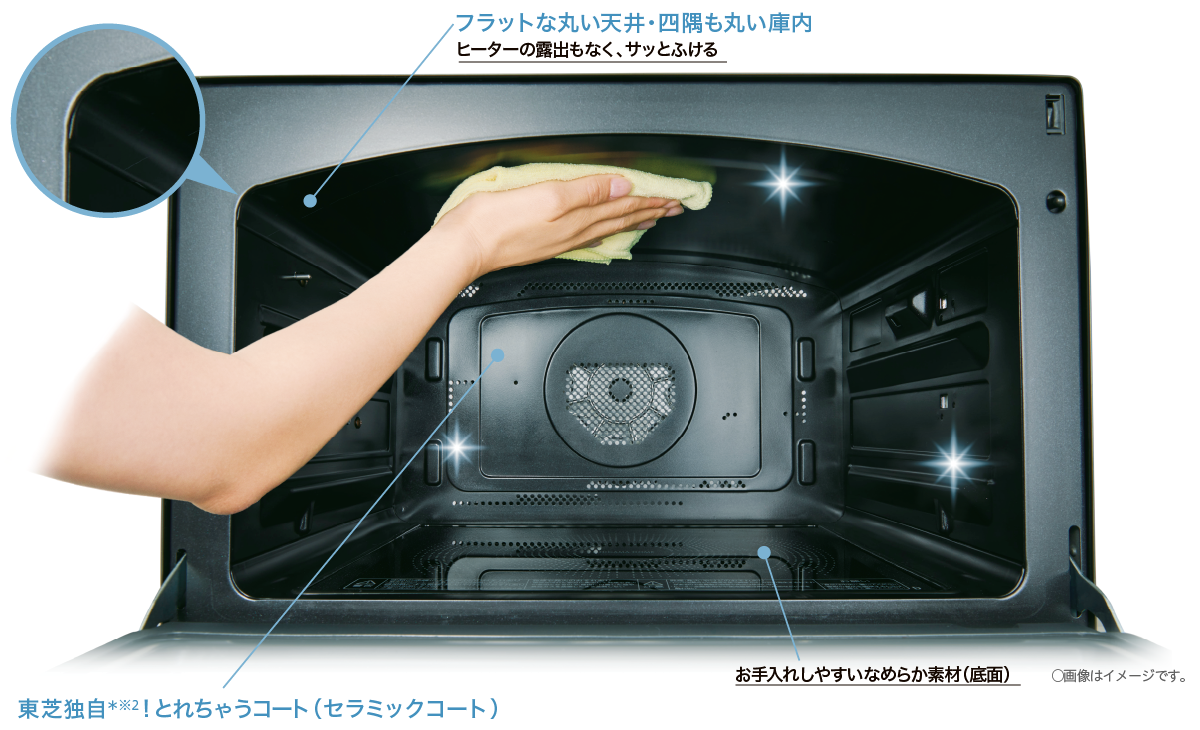 フラットな丸い天井・四隅も丸い庫内ヒーターの露出もなく、サッとふける　東芝独自＊※2！とれちゃうコート（セラミックコート）　お手入れしやすいなめらか素材（底面）