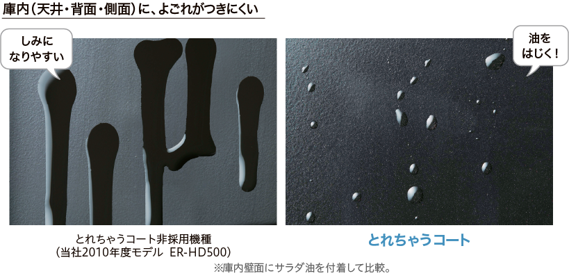 庫内（天井・背面・側面）に、よごれがつきにくい とれちゃうコート非採用機種ととれちゃうコートの比較画像
