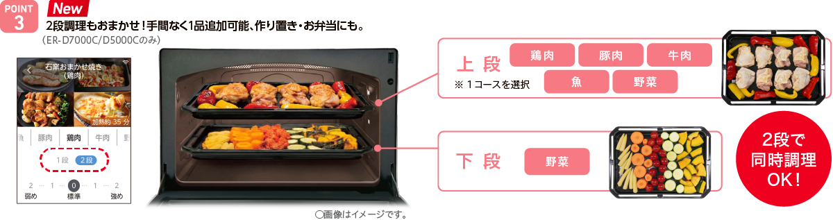 POINT3 New 2段調理もおまかせ！手間なく1品追加可能、作り置き・お弁当にも。（ER-D7000C/D5000Cのみ）2段で同時調理OK!
