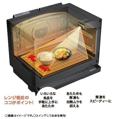レンジ機能のココがポイント！　いろいろな食品を手軽に上手にあたため　あたためも解凍も加熱ムラを抑える　解凍をスピーディーに