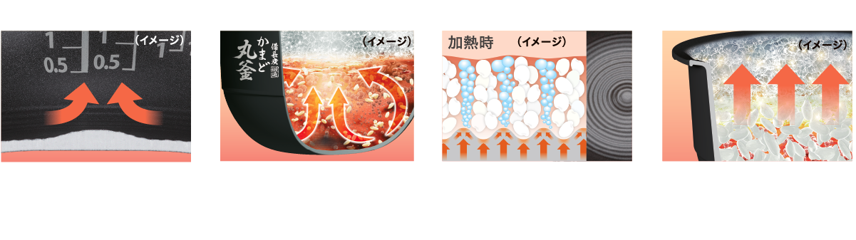 中心の膨らみ　大きな対流を生む丸底　釜底 WAVE　内釜うまみ空間