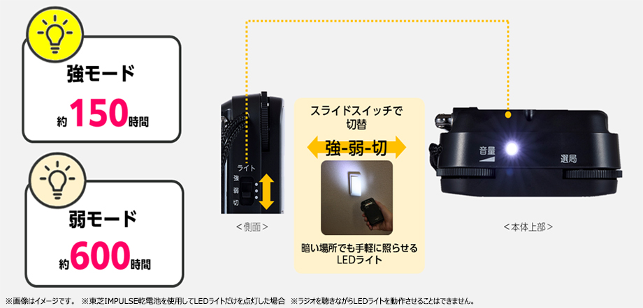 強モード　約150時間　弱モード　約600時間　スライドスイッチで切替　暗い場所でも手軽に照らせるLEDライト