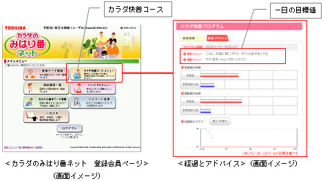 カラダのみはり番ネット