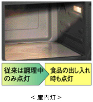 庫内灯