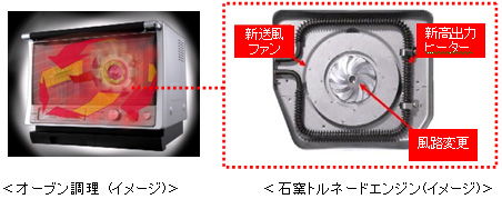 石窯トルネードエンジン