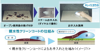 親水性クリーンコート