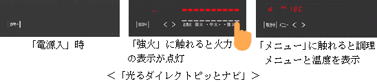 光るダイレクトピッとナビ