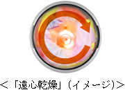 遠心乾燥