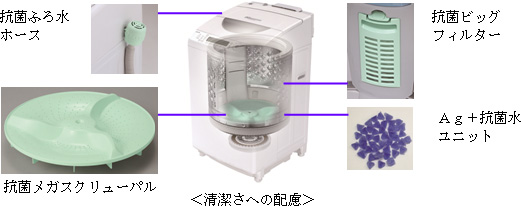 清潔さへの配慮