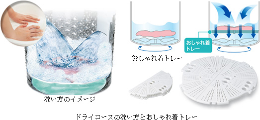 ドライコースの洗い方とおしゃれ着トレー