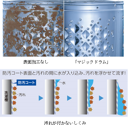 汚れが付かないしくみ